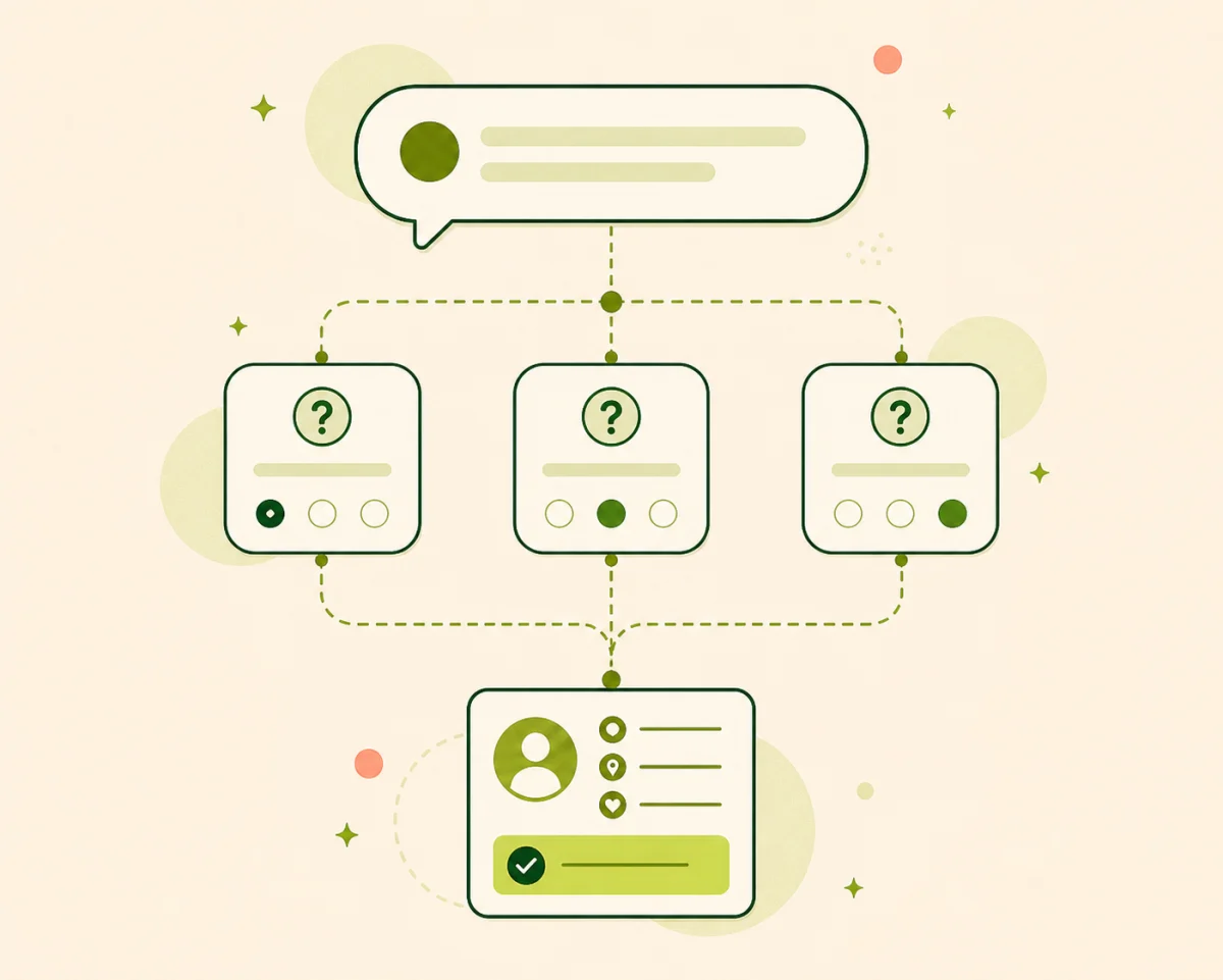 Perguntas simples reunindo as informações necessárias do cliente